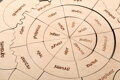 Emócie - drevené edukačné puzzle v českom jazyku